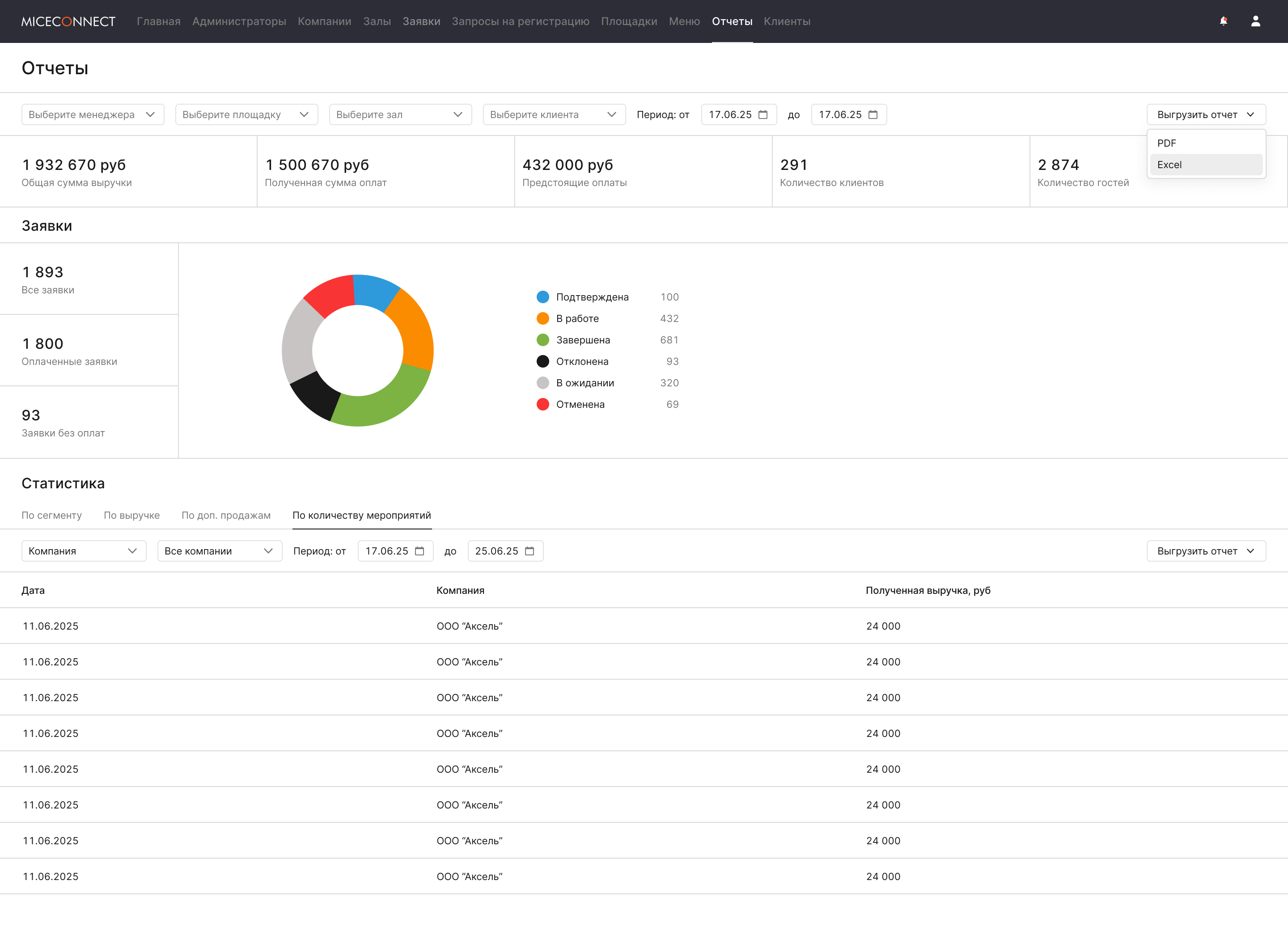 Скрин Miceconnect — reports-events-companies