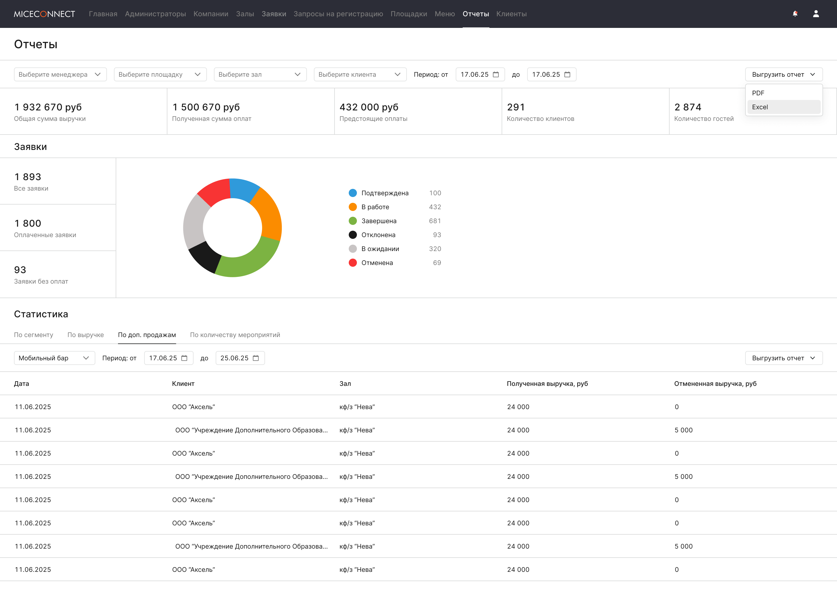 Скрин Miceconnect — reports-upsell